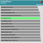 avg_eff_230V