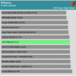 avg_efficiency_low_loads1_115V