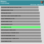 avg_efficiency_low_loads1_230V