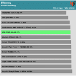 avg_efficiency_normal_loads1_115V