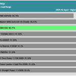 avg_efficiency_normal_loads1_230V