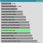 avg_noise_115V