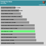 avg_noise_115V