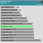 avg_noise_230V