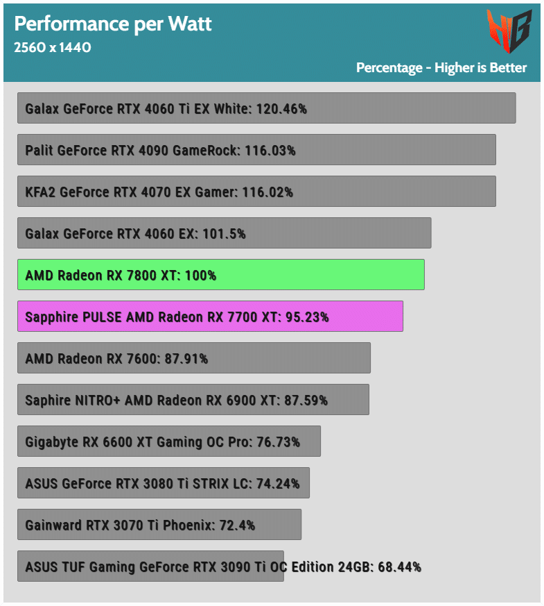 The First Step to GPU Benchmark Automation with Python! - Hardware Busters