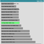 pwr_ok_inactive_to_dc_loss_delay