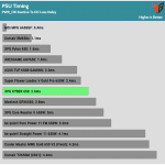 pwr_ok_inactive_to_dc_loss_delay