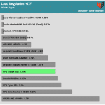 regulation_12v_115V