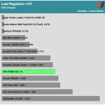 regulation_12v_230V