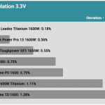 regulation_33v_230V