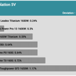 regulation_5v_115V