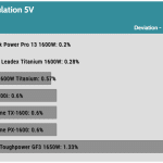 regulation_5v_230V