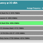 20_dBA_CPU_Frequency