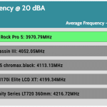 20_dBA_CPU_Frequency