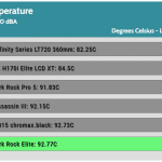 20_dBA_CPU_Temp