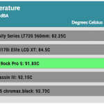 20_dBA_CPU_Temp