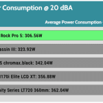 20_dBA_CPU_Watt