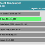 20_dBA_Cooler_Exhaust_Temp