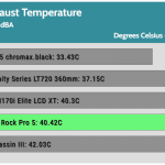 20_dBA_Cooler_Exhaust_Temp