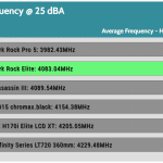 25_dBA_CPU_Frequency