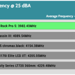 25_dBA_CPU_Frequency