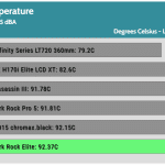 25_dBA_CPU_Temp