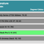 25_dBA_CPU_Temp