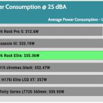 25_dBA_CPU_Watt