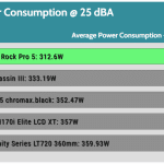 25_dBA_CPU_Watt