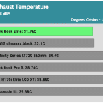 25_dBA_Cooler_Exhaust_Temp