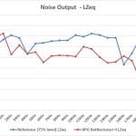 2_Noise Output LZeq – Test Tones