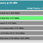 30_dBA_CPU_Frequency