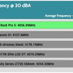 30_dBA_CPU_Frequency