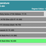 30_dBA_CPU_Temp