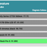 30_dBA_CPU_Temp