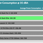 30_dBA_CPU_Watt