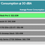 30_dBA_CPU_Watt