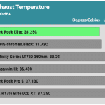 30_dBA_Cooler_Exhaust_Temp