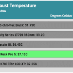 30_dBA_Cooler_Exhaust_Temp