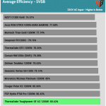 5VSB_efficiency_230V