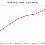 7_Stock Fan(s) Noise Output – LAeq