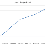 8_Stock Fan(s) RPM