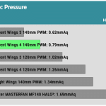 Fan_Max_Pressure