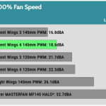 Fan_Noise_100_Percent_Fan_Speed