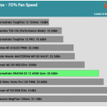 Fan_Noise_70_Percent_Fan_Speed