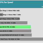 Fan_Noise_70_Percent_Fan_Speed