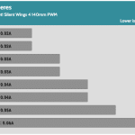 Fan_Percentage_Amps