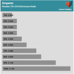 Fan_Percentage_Amps