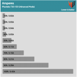 Fan_Percentage_Amps