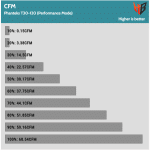 Fan_Percentage_CFM